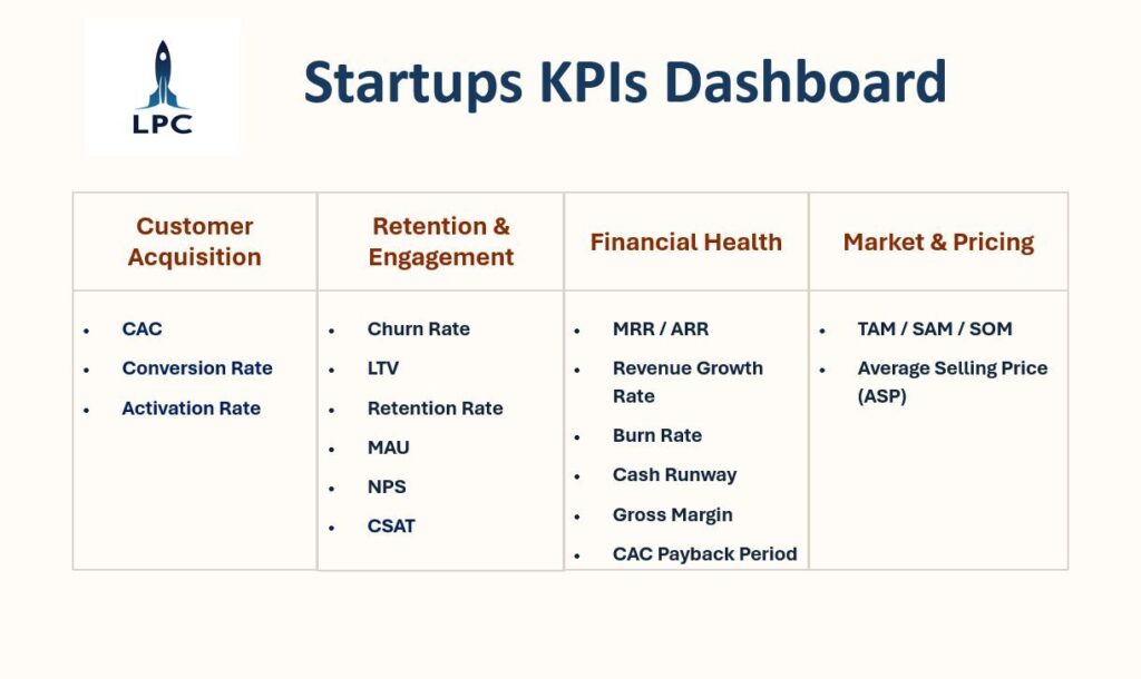 KPIs Are Your Startup’s Compass, Not a Report Card 1 KPIs Are Your Startup’s Compass, Not a Report Card